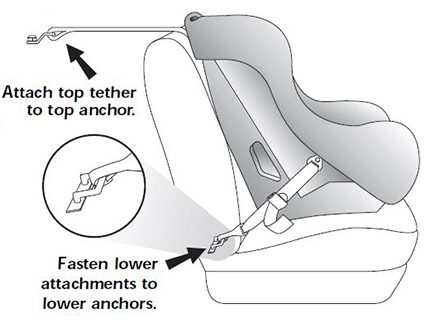 Tether hooks clearance for car seats